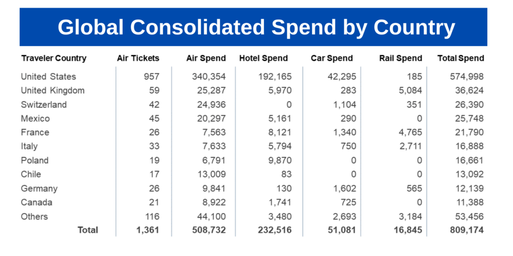Consolidated Spend